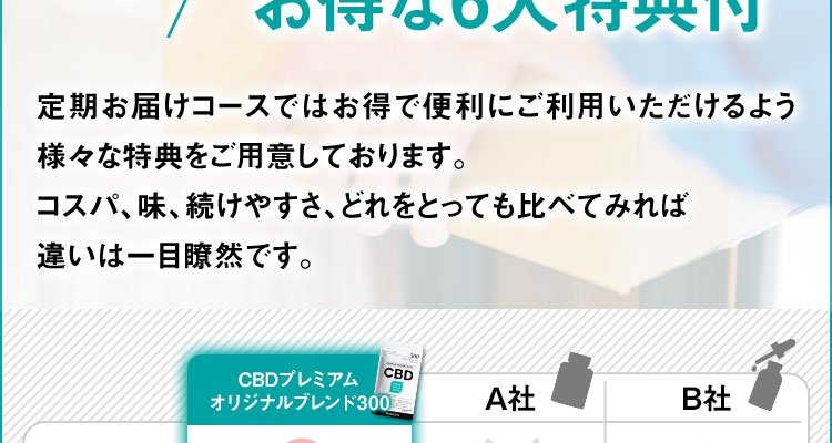 定期お届けコースではお得で便利にご利用いただけるよう様々な特典をご用意しております。