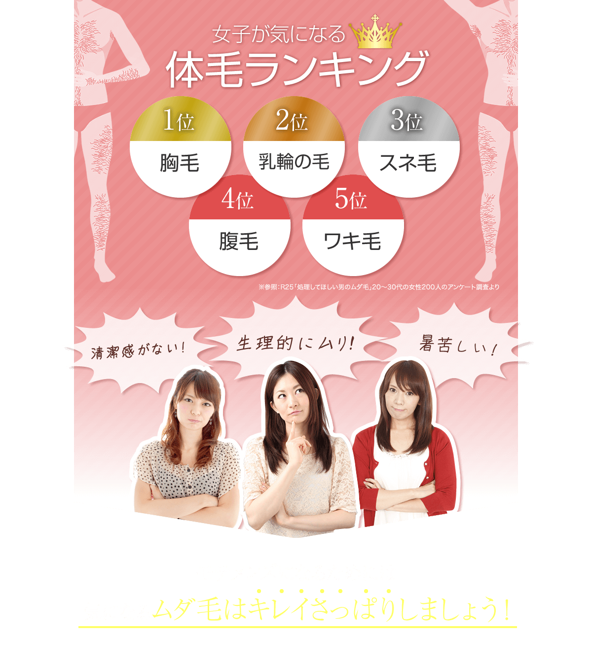 女子が気になる体毛ランキング　１位胸毛、２位乳輪の毛、３位スネ毛