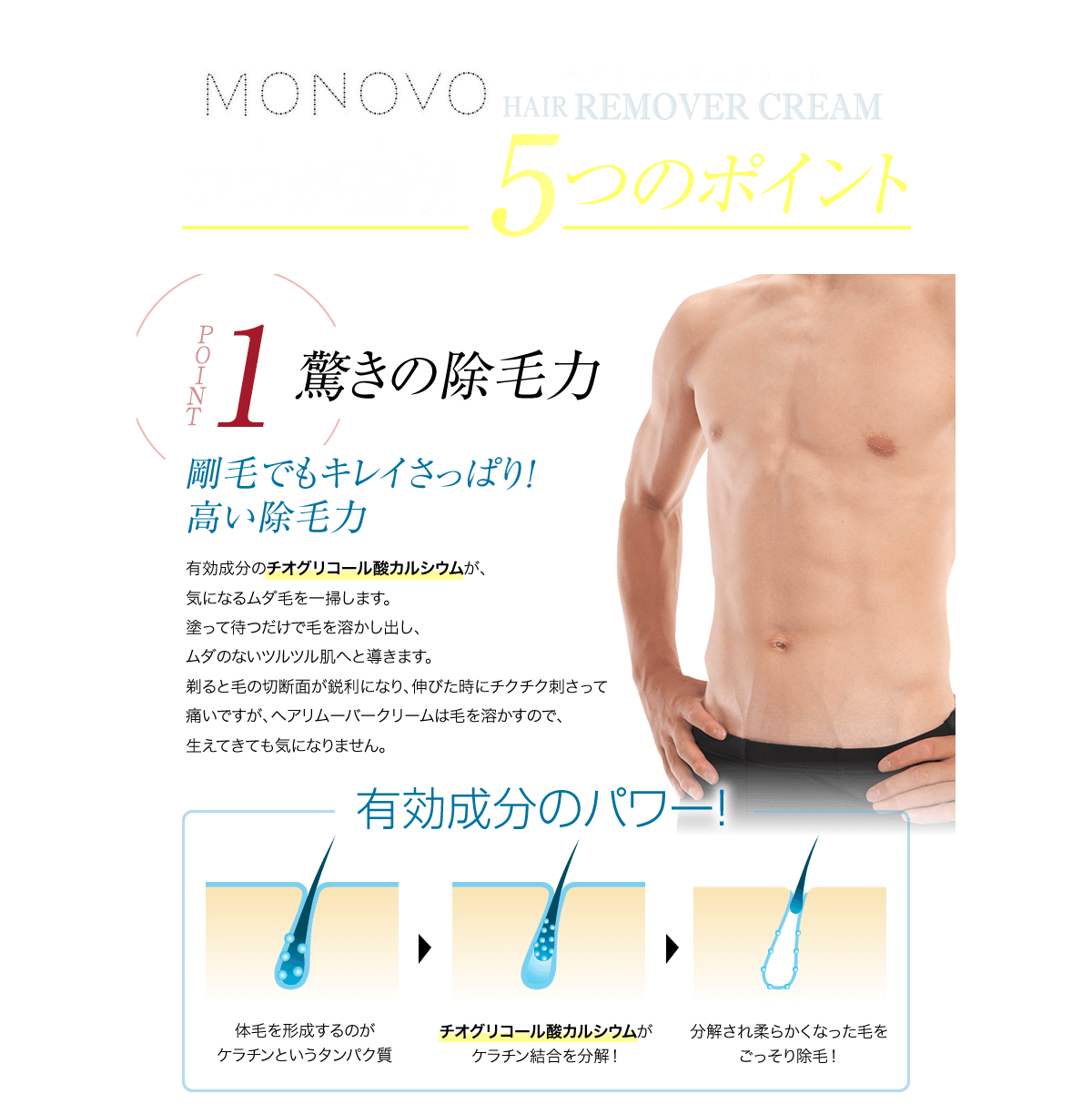 薬用除毛クリーム「ヘアリムーバークリーム」｜MONOVO