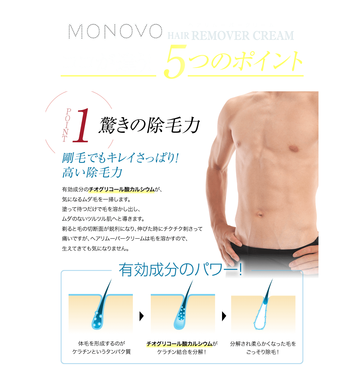 MONOVOヘアリムーバークリーム。ココが違う！６つのポイント。１．驚きの除毛力。