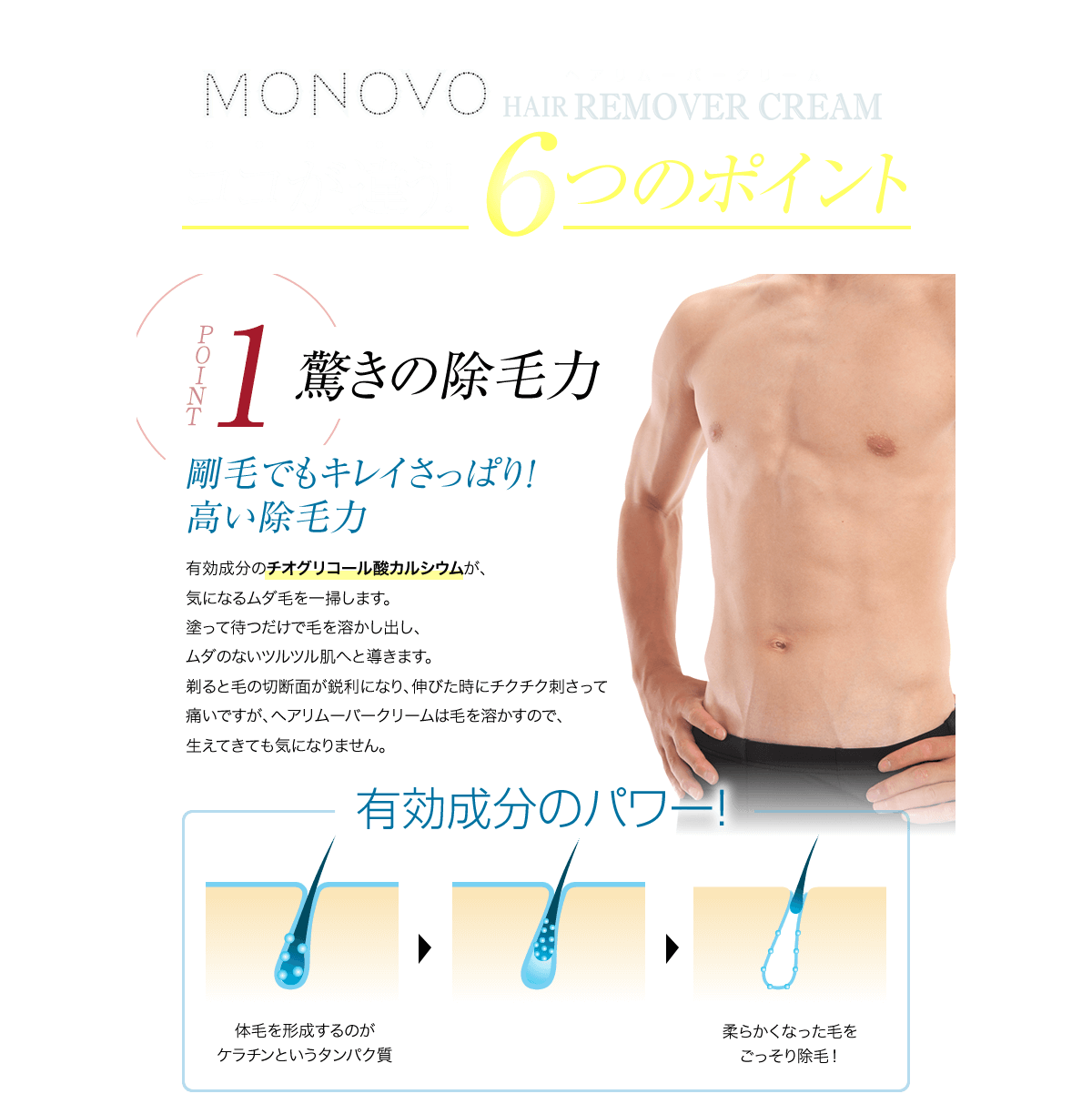 MONOVOヘアリムーバークリーム。ココが違う！６つのポイント。１．驚きの除毛力。