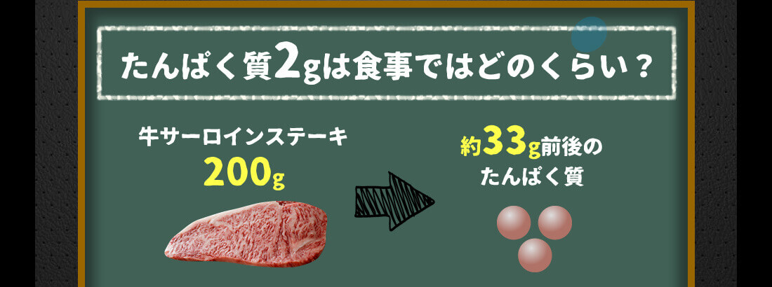 牛サーロインステーキ200gで摂れるたんぱく質は約33g前後。