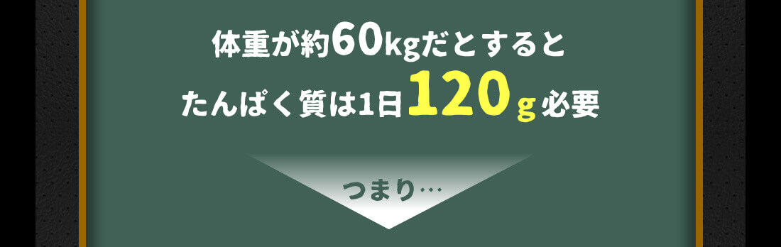 体重が約60kgだとするとタンパク質は1日120g必要
